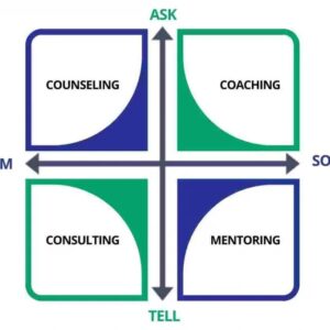 60-Min Video Call Consultation