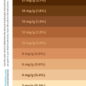 3 Pack Psilocybin Purity Test Kit - Image 4